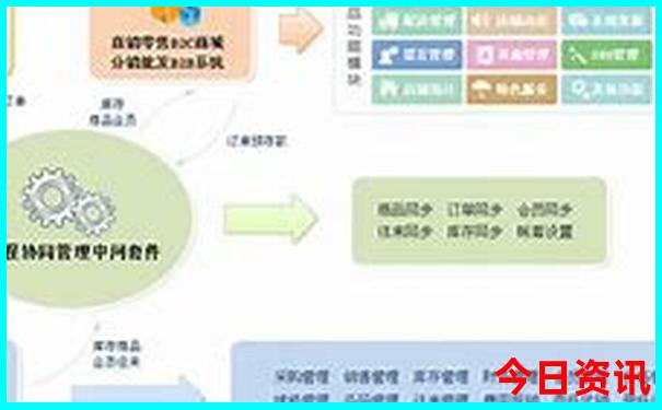 沈阳丹东旅游景点大全